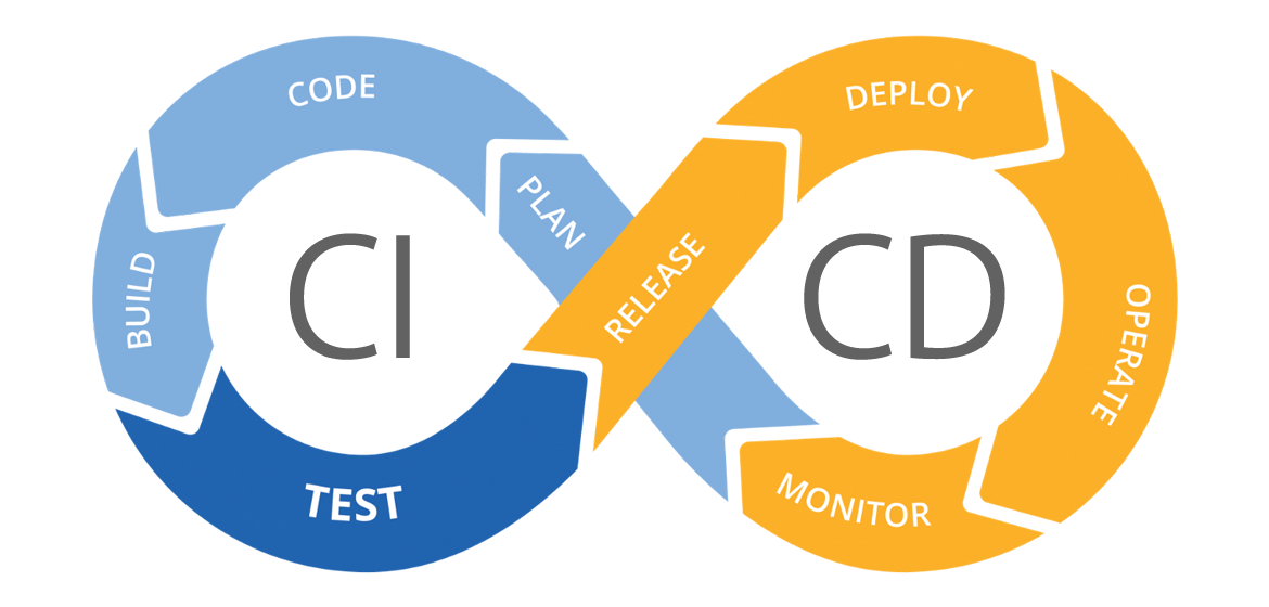 Monitoring: Combining logs, metrics and alerts | Cloud & DevOps TMK